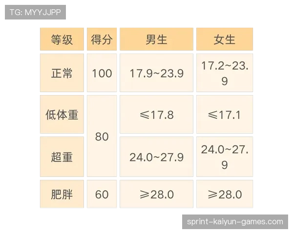 国家体能测试标准更新 反映运动科学新进展,国家运动员体能测试是谁提出的